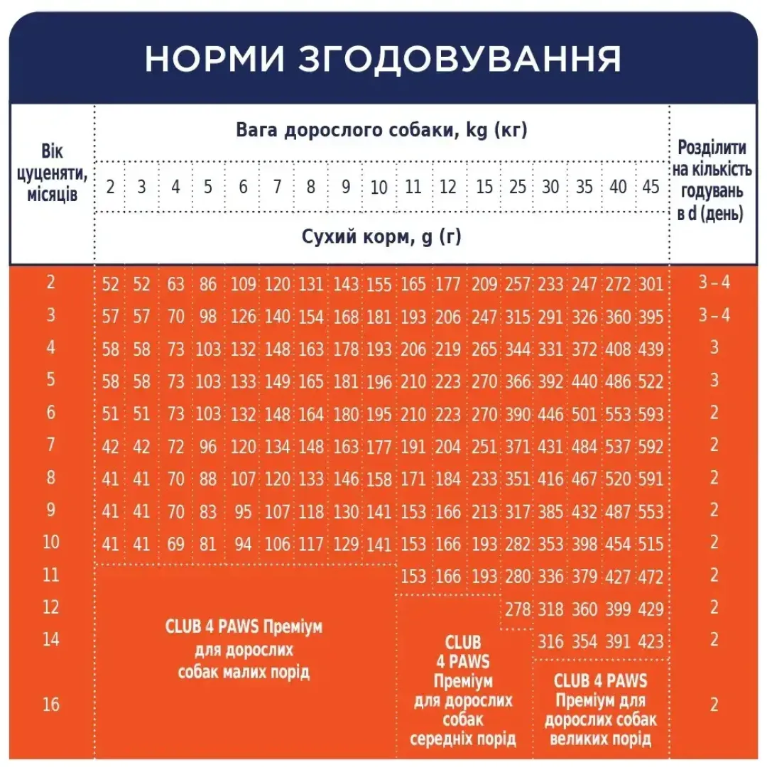 6245360415_w1280_h1280_sukhiy_korm_dlya_tsutseny__kurka_49385859547685