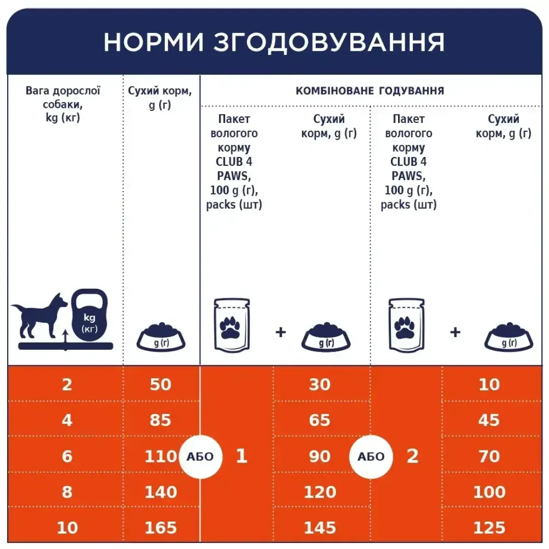 6245805062_w1280_h1280_sukhiy_korm_dlya_sobak_ma__kurka_69324683986621