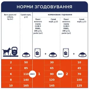 6245805062_w1280_h1280_sukhiy_korm_dlya_sobak_ma__kurka_69324683986621