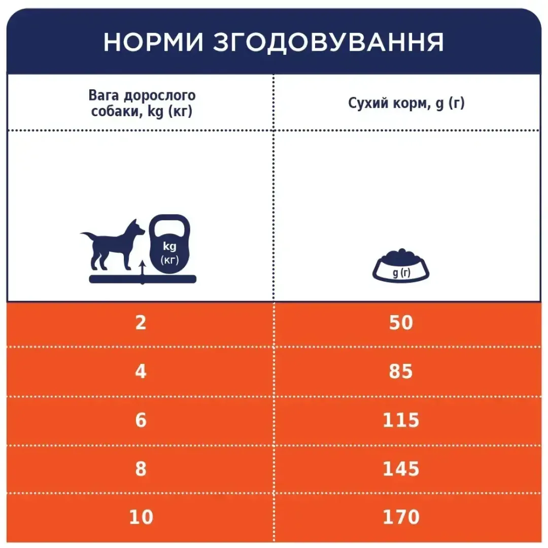 6245819893_w1280_h1280_sukhiy_korm_dlya_sobak_ma__a_ris_30310117352163