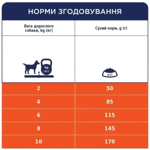 6245819893_w1280_h1280_sukhiy_korm_dlya_sobak_ma__a_ris_30310117352163