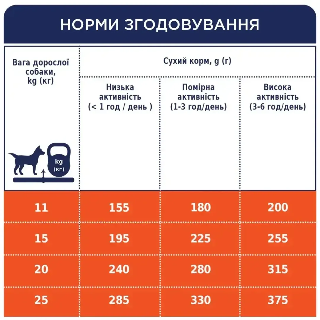 6245828393_w1280_h1280_sukhiy_korm_dlya_sobak_se__kurka_59796970478027