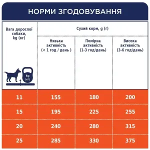 6245828393_w1280_h1280_sukhiy_korm_dlya_sobak_se__kurka_59796970478027
