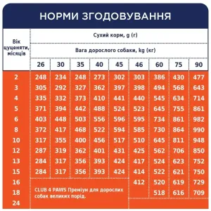 6245845566_w1280_h1280_sukhiy_korm_dlya_tsutseny__kurka_23551021799513