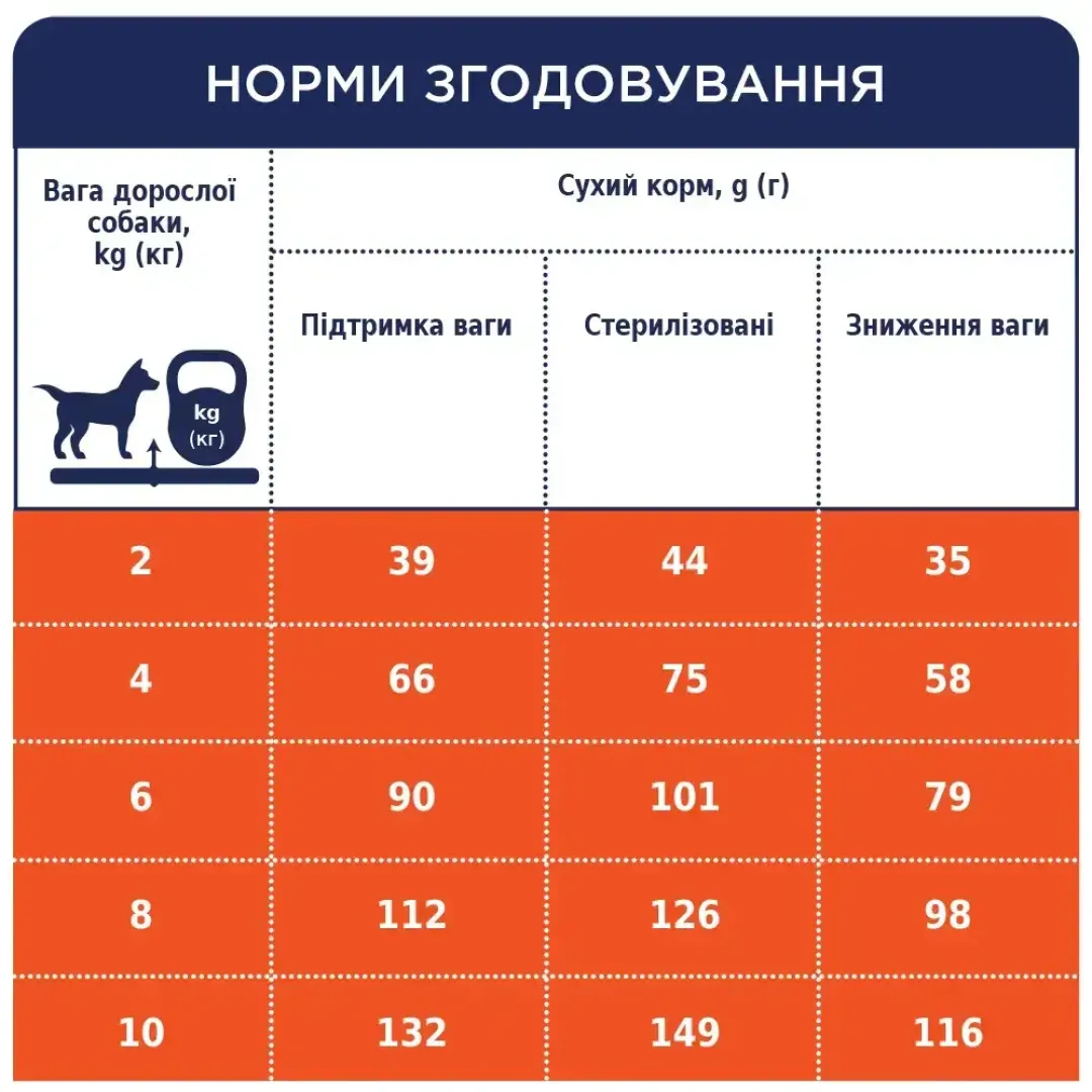 6245850251_w1280_h1280_suxoy_korm_dlja_sobak_slu__deyka_87486072539727