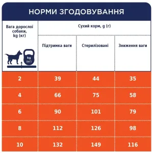 6245850251_w1280_h1280_suxoy_korm_dlja_sobak_slu__deyka_87486072539727