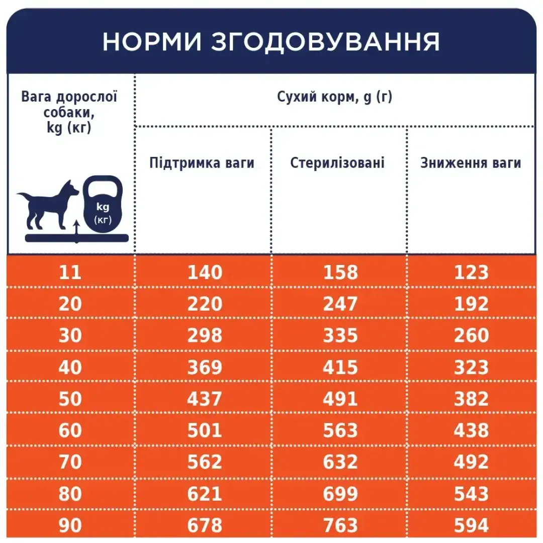 6245853249_w1280_h1280_suxoy_korm_dlja_sobak_clu__deyka_71790128979282