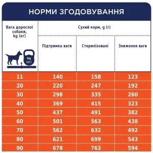 6245853249_w1280_h1280_suxoy_korm_dlja_sobak_clu__deyka_71790128979282