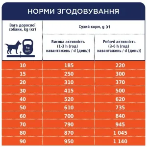 6245873815_w1280_h1280_sukhiy_korm_dlya_aktivnik__kurka_20234535738151