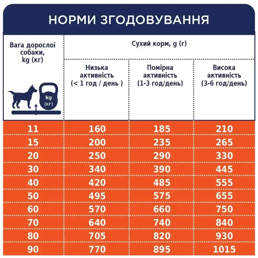6245883717_w1280_h1280_sukhiy_korm_dlya_sobak_us__a_ris_24162146865067