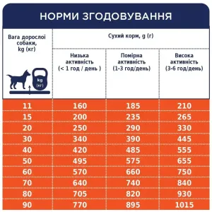 6245883717_w1280_h1280_sukhiy_korm_dlya_sobak_us__a_ris_24162146865067