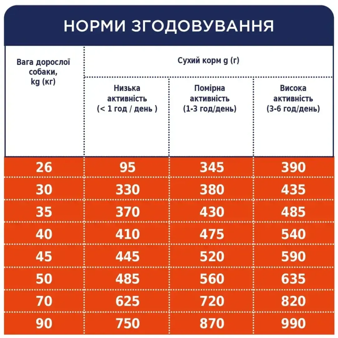 6245894698_w1280_h1280_sukhiy_korm_dlya_sobak_ve__kurka_70138670289279