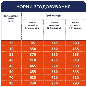 6245894698_w1280_h1280_sukhiy_korm_dlya_sobak_ve__kurka_70138670289279