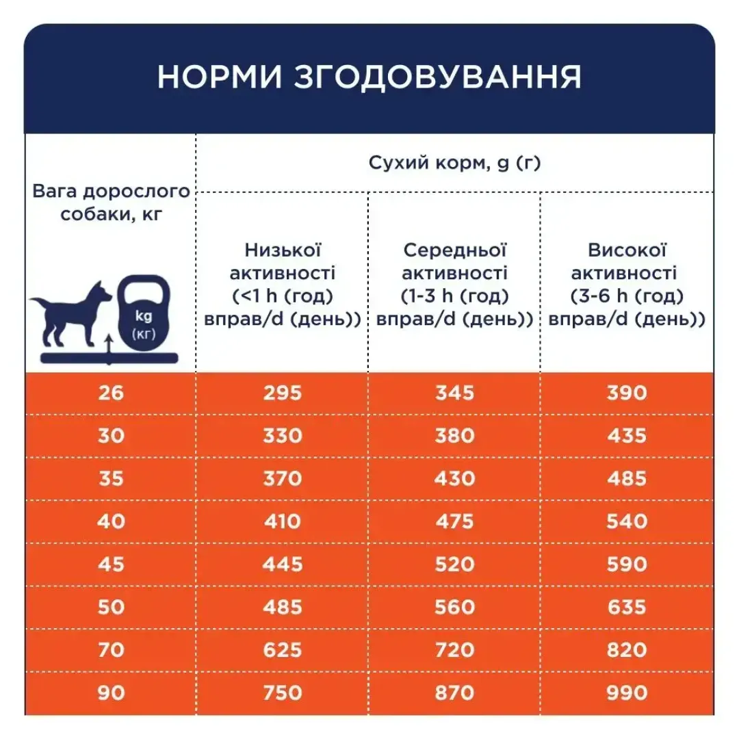 6245905105_w1280_h1280_sukhiy_korm_dlya_doroslik__achka_32090095431405