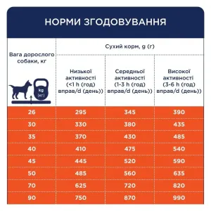 6245905105_w1280_h1280_sukhiy_korm_dlya_doroslik__achka_32090095431405