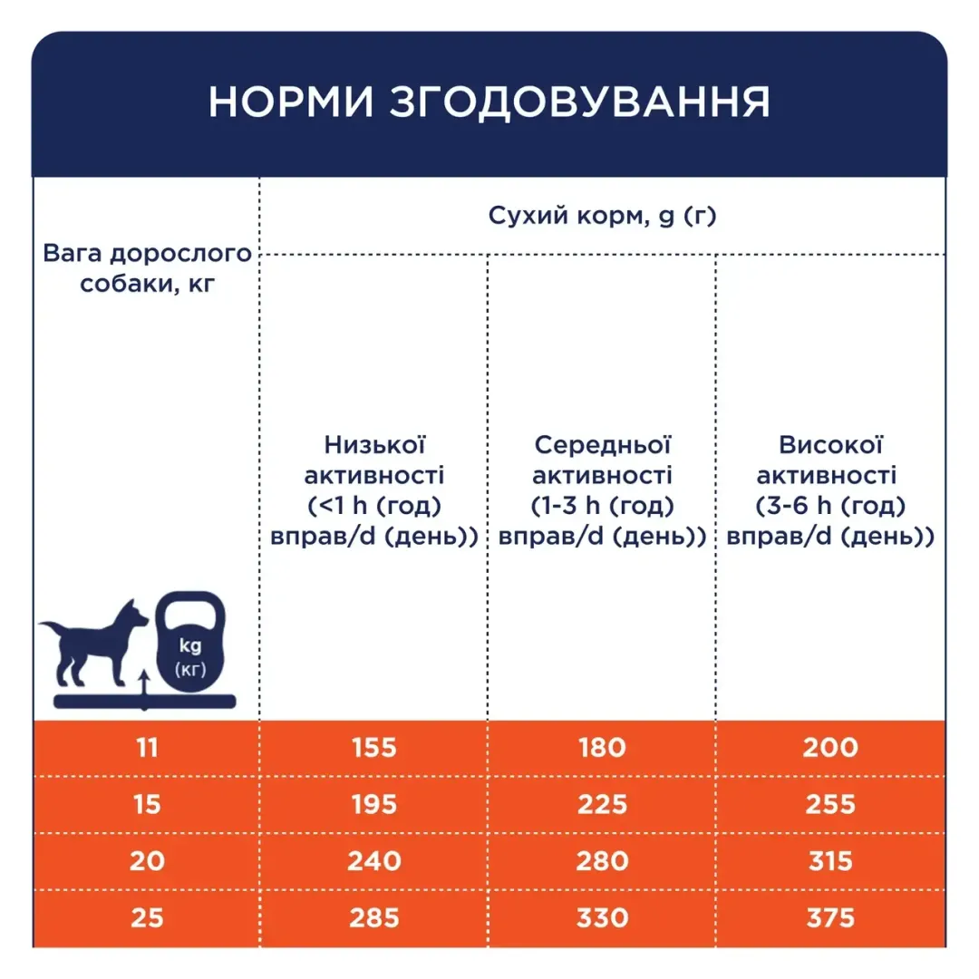 6245919428_w1280_h1280_sukhiy_korm_dlya_doroslik__achka_93497561937910