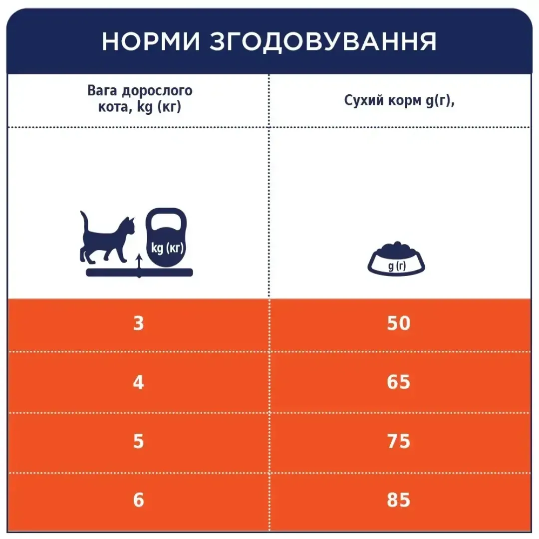 6245989652_w1280_h1280_sukhiy_korm_dlya_kotiv_z___300_g_46506870640856