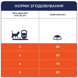 6245989652_w1280_h1280_sukhiy_korm_dlya_kotiv_z___300_g_46506870640856
