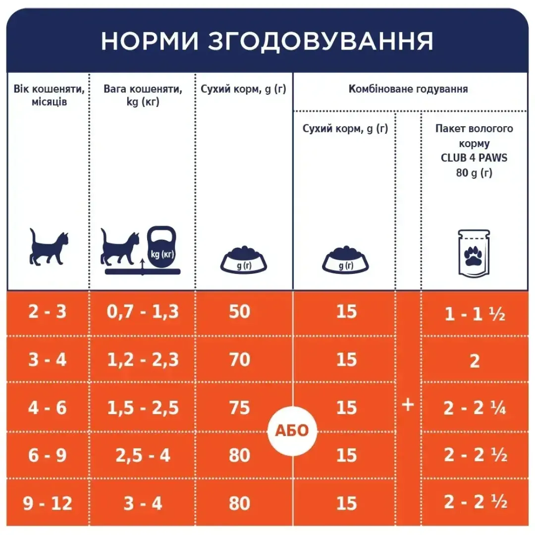 6246010133_w1280_h1280_sukhiy_korm_dlya_koshenya__kurka_43393352908045
