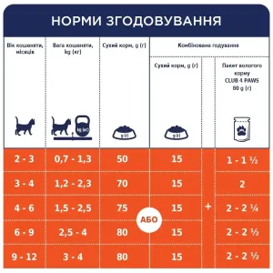 6246010133_w1280_h1280_sukhiy_korm_dlya_koshenya__kurka_43393352908045