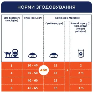 6246039451_w1280_h1280_sukhiy_korm_dlya_kotiv_zh__ritsa_54505670847082