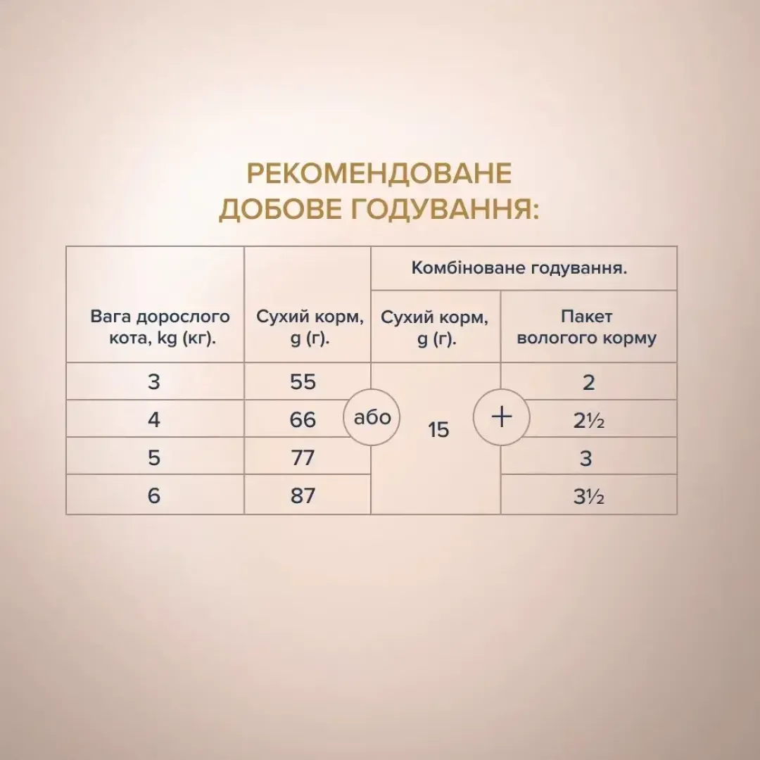 6246060098_w1280_h1280_suxoy_korm_dlja_kotov_clu__voshi_32662186564490