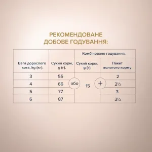 6246060098_w1280_h1280_suxoy_korm_dlja_kotov_clu__voshi_32662186564490
