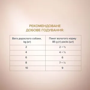 6253558004_w1280_h1280_vlazhnyy_korm_dlja_vzrosl__akrel_72409673699362