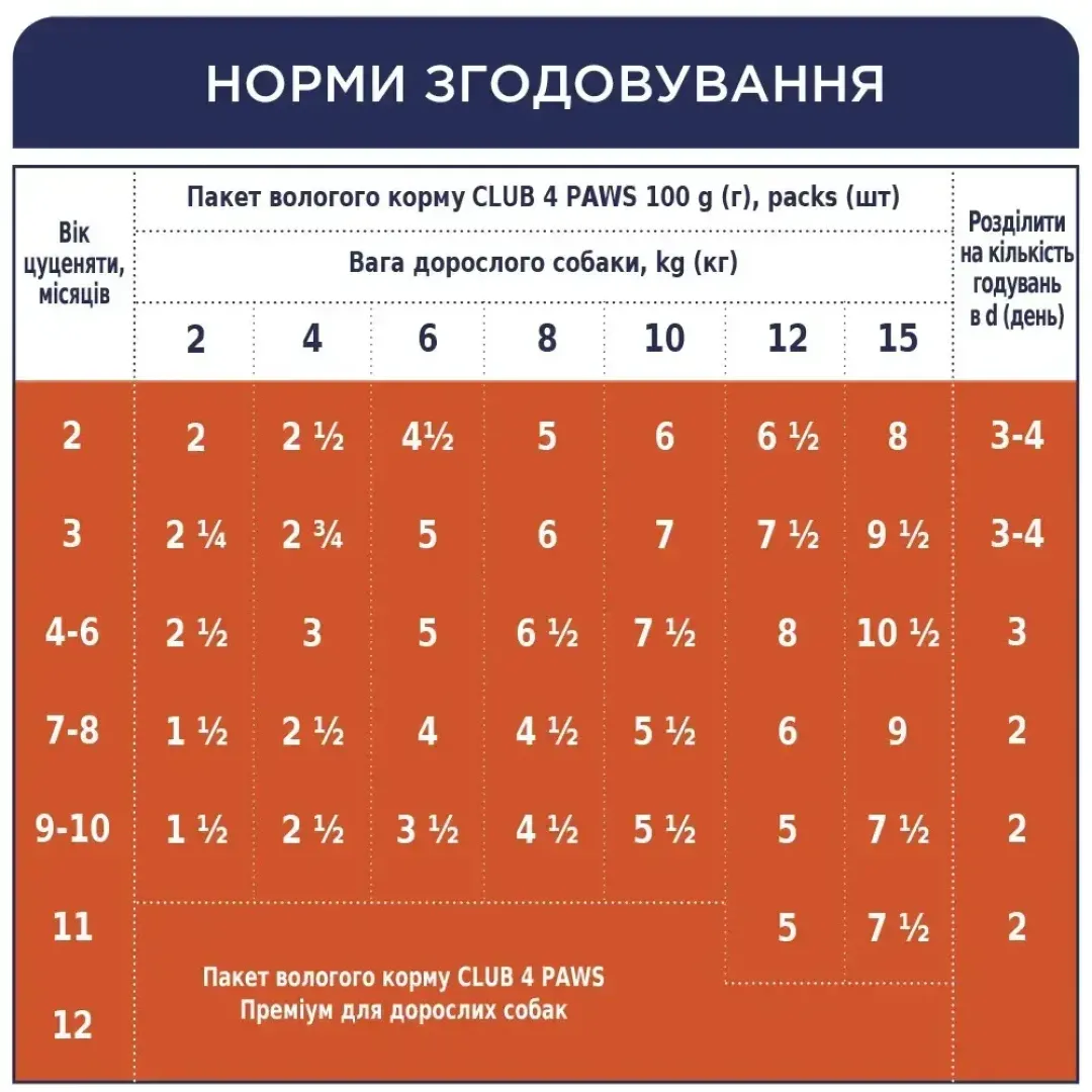 6253612802_w1280_h1280_vologiy_korm_dlya_tsutsen__ichka_60140979271532