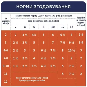 6253612802_w1280_h1280_vologiy_korm_dlya_tsutsen__ichka_60140979271532