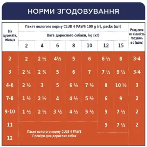 6253622645_w1280_h1280_vologiy_korm_dlya_tsutsen__kurka_92774471433573