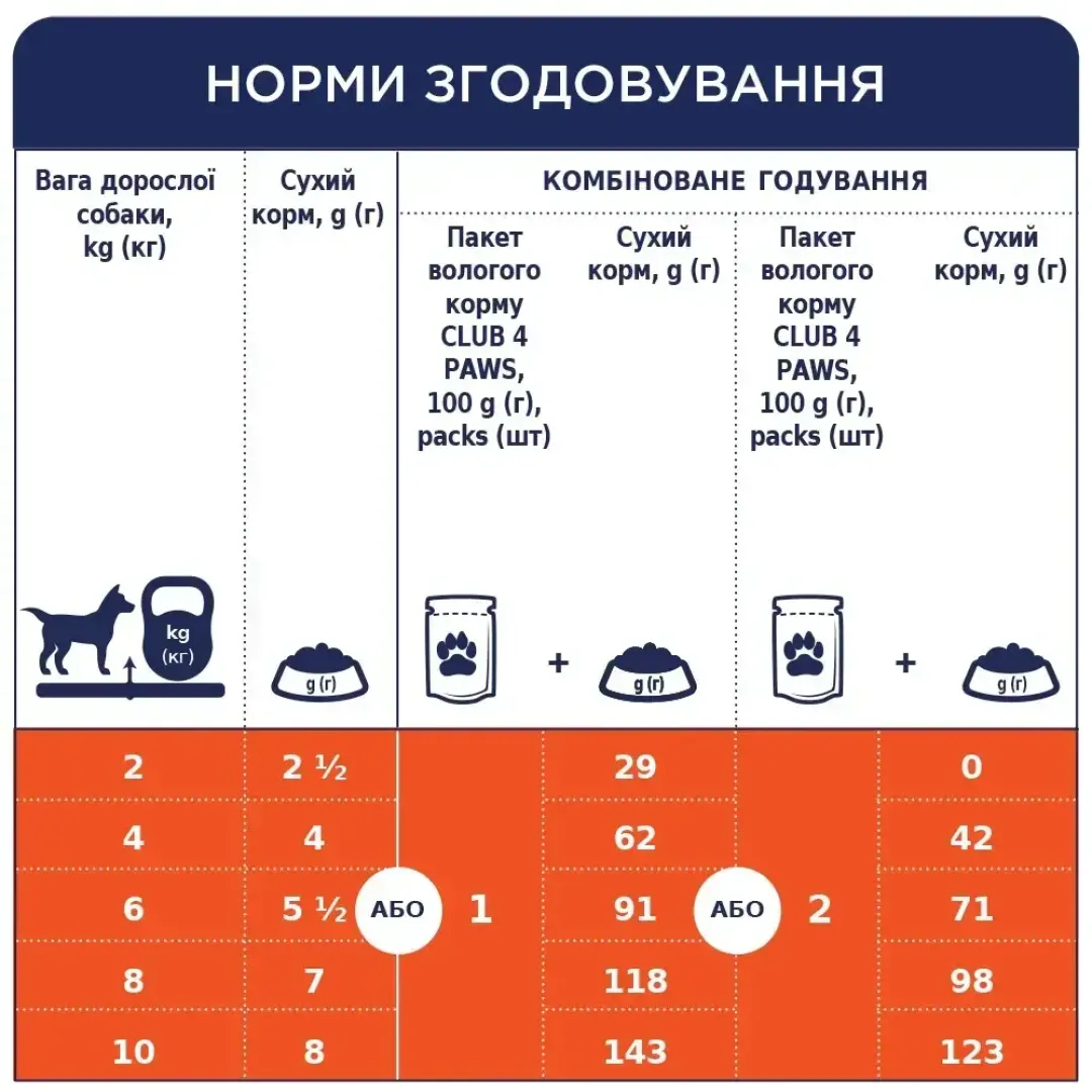 6253629128_w1280_h1280_vologiy_korm_dlya_dorosli__agnya_33869298882809