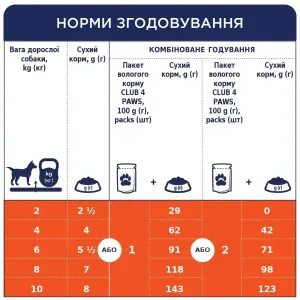 6253629128_w1280_h1280_vologiy_korm_dlya_dorosli__agnya_33869298882809