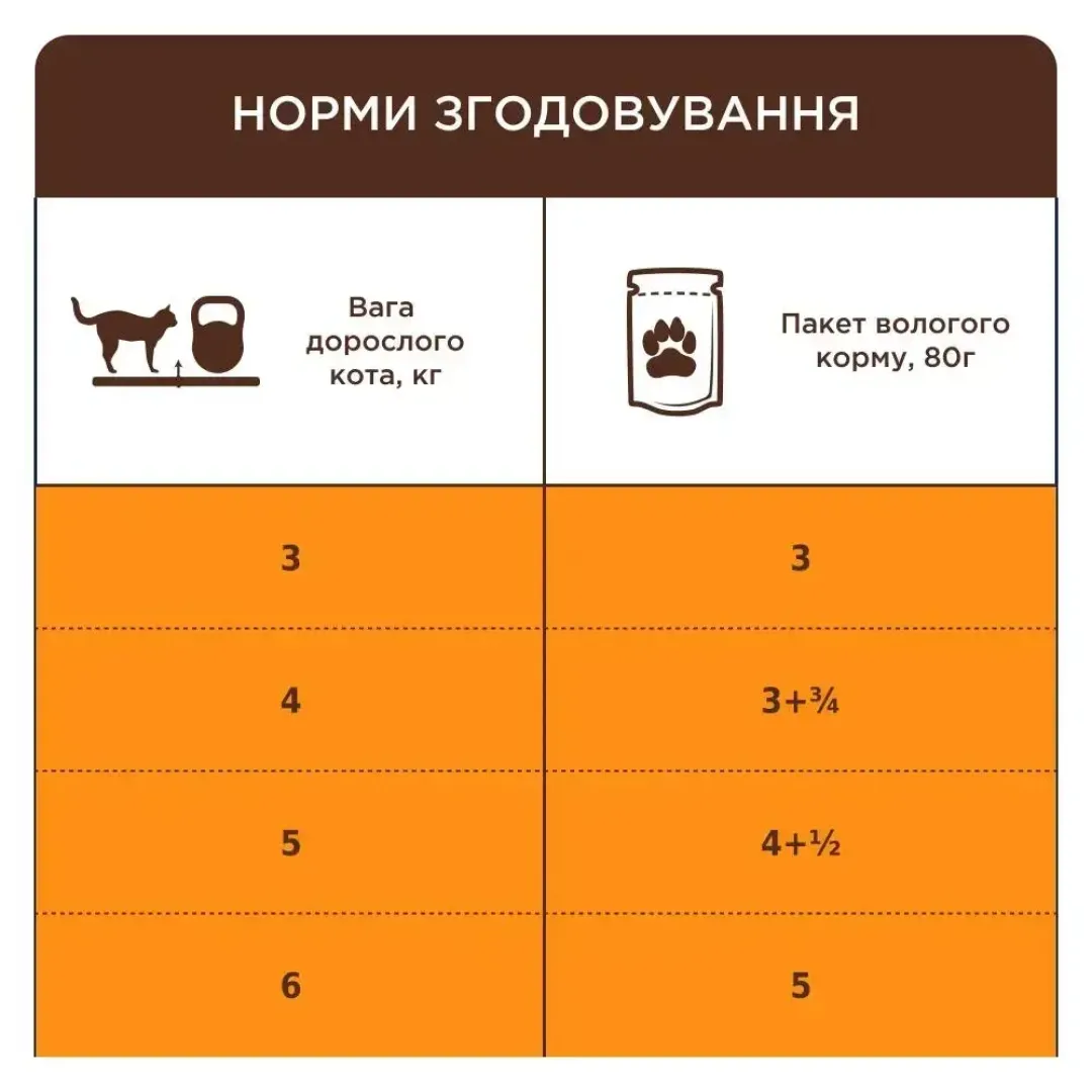 6253706253_w1280_h1280_vologiy_korm_dlya_kotiv_i__kurka_64349578328978
