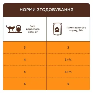 6253706253_w1280_h1280_vologiy_korm_dlya_kotiv_i__kurka_64349578328978