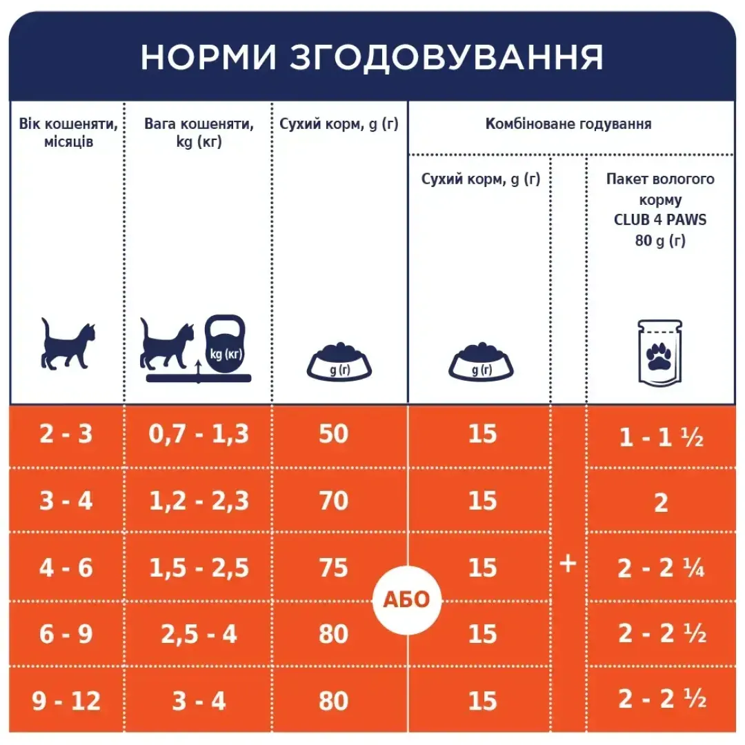 6253710140_w1280_h1280_vologiy_korm_dlya_kosheny__kurka_16717405115430