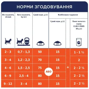 6253710140_w1280_h1280_vologiy_korm_dlya_kosheny__kurka_16717405115430