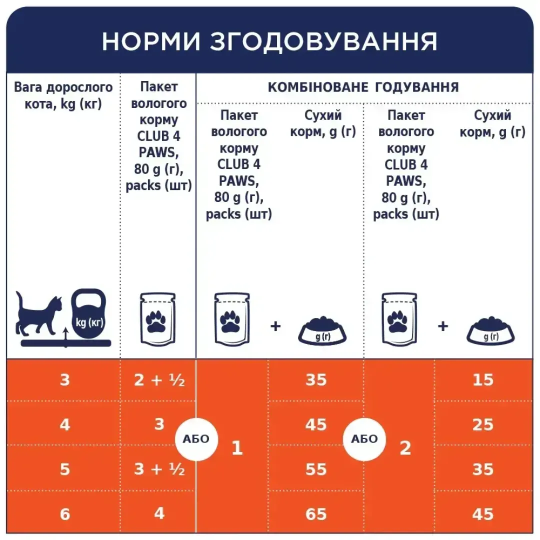 6254166229_w1280_h1280_vlazhnyy_korm_dlja_koshek__reska_53397297970574
