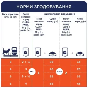 6254166229_w1280_h1280_vlazhnyy_korm_dlja_koshek__reska_53397297970574