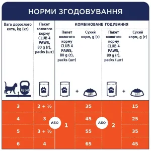 6254228030_w1280_h1280_vologiy_korm_dlya_kotiv_c__zhele_49853024372242