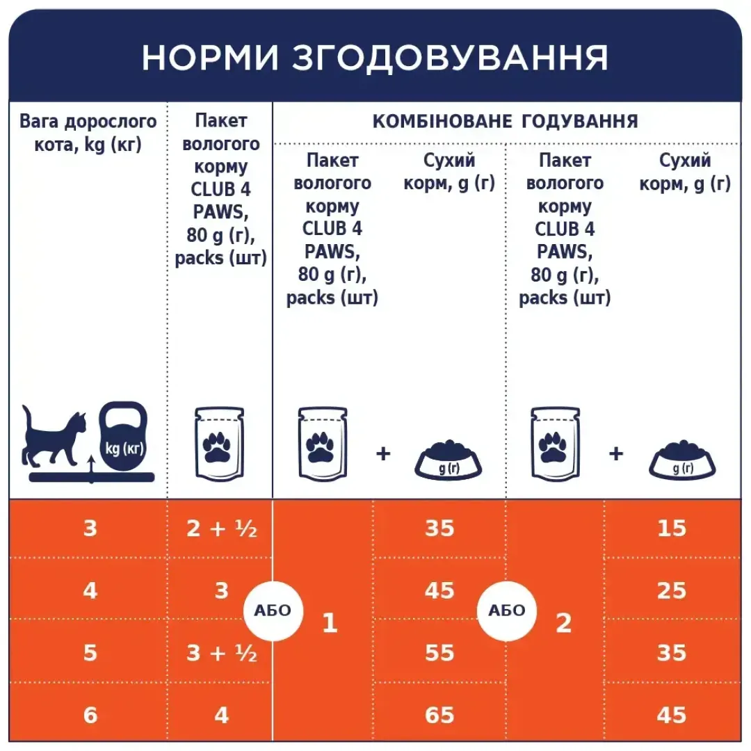 6254229474_w1280_h1280_vologiy_korm_dlya_kishok___zhele_27977481679227