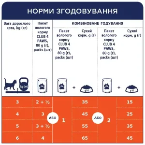 6254229474_w1280_h1280_vologiy_korm_dlya_kishok___zhele_27977481679227