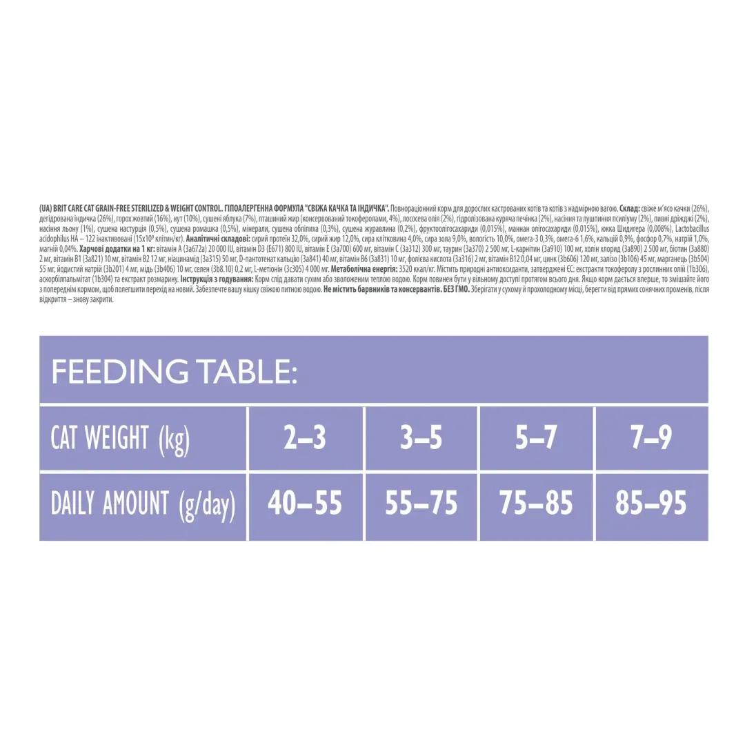 brit-care-cat-gf-sterilized-weight-control-sukhyi-korm-dlia-kotiv-400-h-kachka-ta-indychka-83191002202442