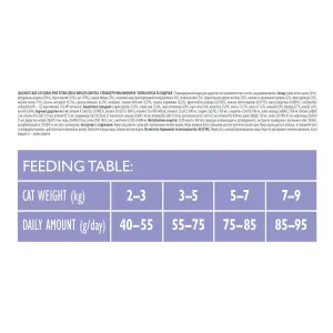 brit-care-cat-gf-sterilized-weight-control-sukhyi-korm-dlia-kotiv-400-h-kachka-ta-indychka-83191002202442