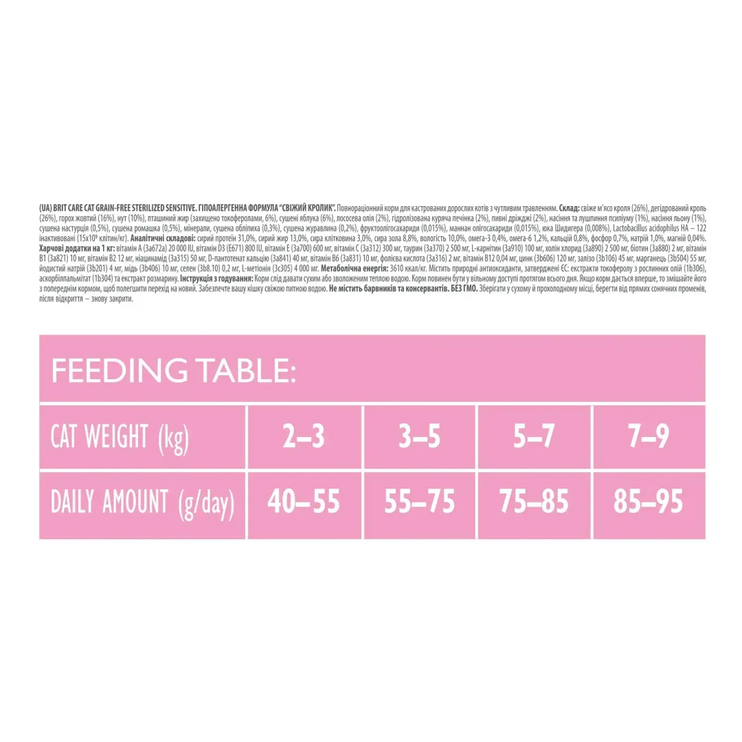brit-care-cat-grain-free-sterilized-sensitive-sukhyi-korm-dlia-kotiv-7-kh-krolyk-34307219262566