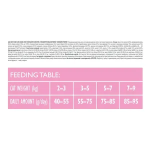 brit-care-cat-grain-free-sterilized-sensitive-sukhyi-korm-dlia-kotiv-7-kh-krolyk-34307219262566