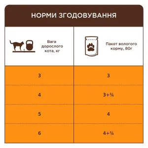 club-4-paws-premium-hairball-control-volohyi-korm-dlia-kotiv-80-h-kurka-91970518504370