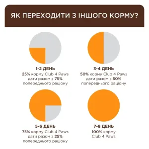 club-4-paws-premium-sterilised-sukhyi-korm-dlia-kotiv-2-kh-losos-31048379584494