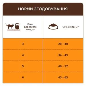club-4-paws-premium-sterilised-sukhyi-korm-dlia-kotiv-2-kh-losos-83794134456101