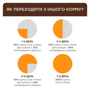 club-4-paws-premium-sterilised-volohyi-korm-dlia-kotiv-80-h-indychka-74417041935189